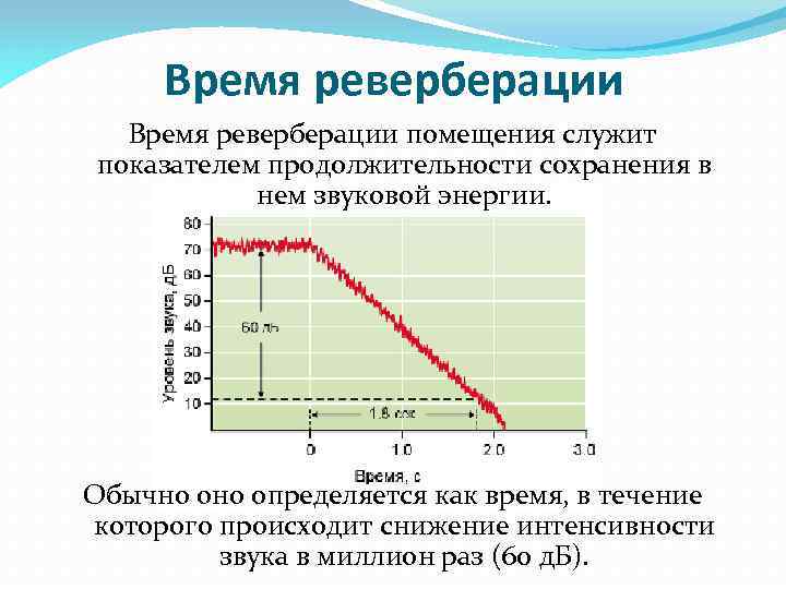 Время реверберации зала