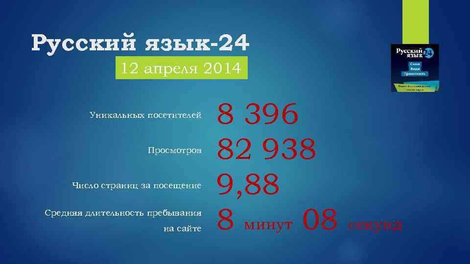 Русский язык-24 12 апреля 2014 Уникальных посетителей Просмотров Число страниц за посещение Средняя длительность