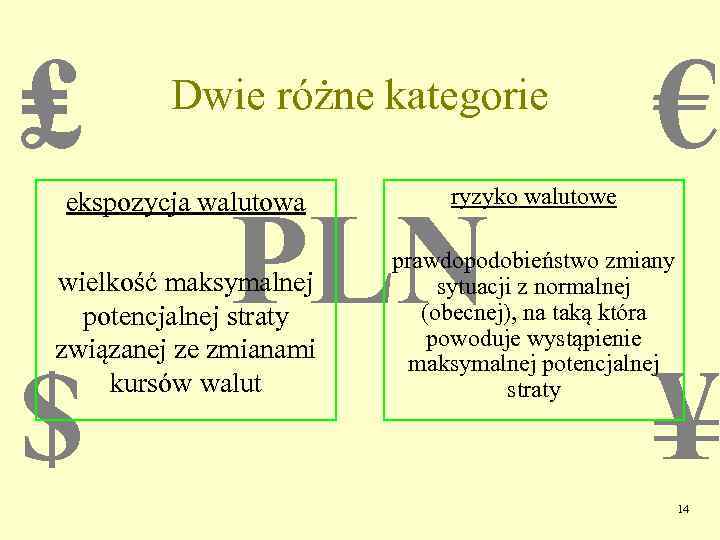 ₤ Dwie różne kategorie € ekspozycja walutowa ryzyko walutowe wielkość maksymalnej potencjalnej straty związanej