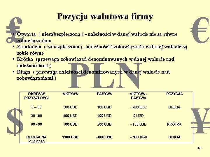 ₤ Pozycja walutowa firmy • Otwarta ( niezabezpieczona ) - należności w danej walucie