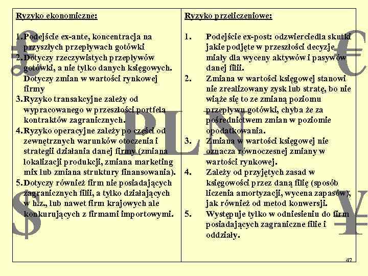 Ryzyko ekonomiczne: Ryzyko przeliczeniowe: 1. Podejście ex-ante, koncentracja na przyszłych przepływach gotówki 2. Dotyczy