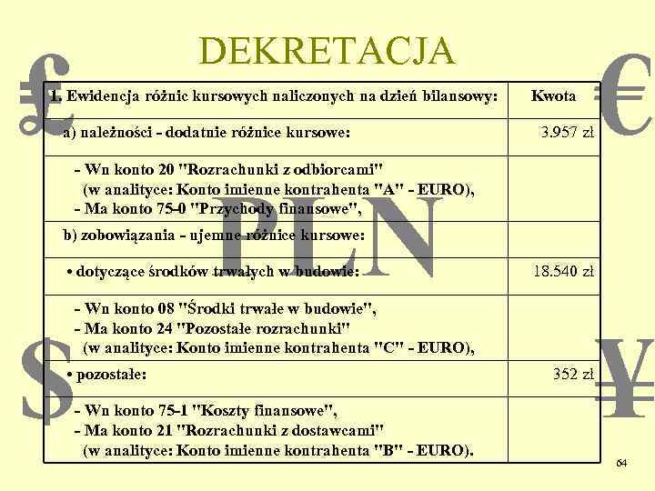 ₤ DEKRETACJA 1. Ewidencja różnic kursowych naliczonych na dzień bilansowy: a) należności - dodatnie