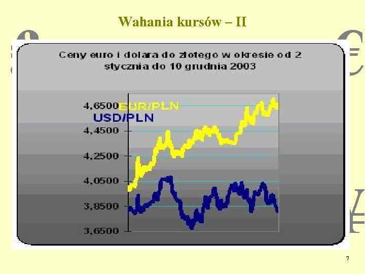 ₤ Wahania kursów – II € PLN $ ¥ 7 