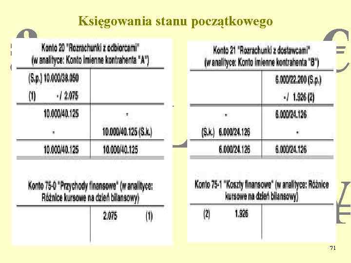 ₤ Księgowania stanu początkowego € PLN $ ¥ 71 