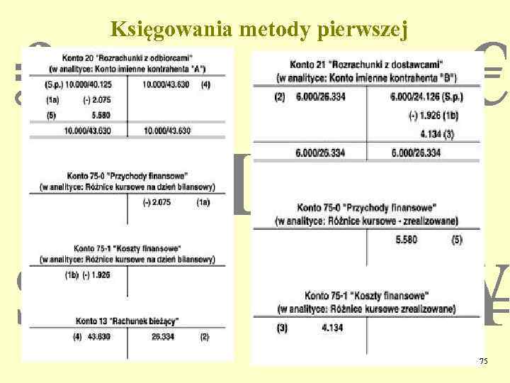 ₤ Księgowania metody pierwszej € PLN $ ¥ 75 