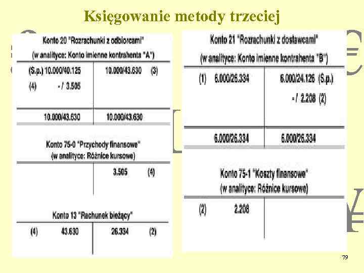 ₤ Księgowanie metody trzeciej € PLN $ ¥ 79 