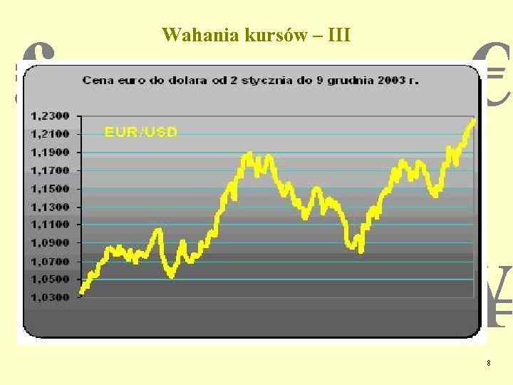 ₤ Wahania kursów – III € PLN $ ¥ 8 