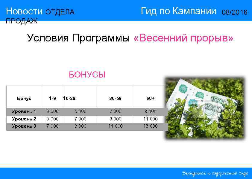 Гид по Кампании Новости ОТДЕЛА 08/2016 ПРОДАЖ Условия Программы «Весенний прорыв» БОНУСЫ Бонус 1