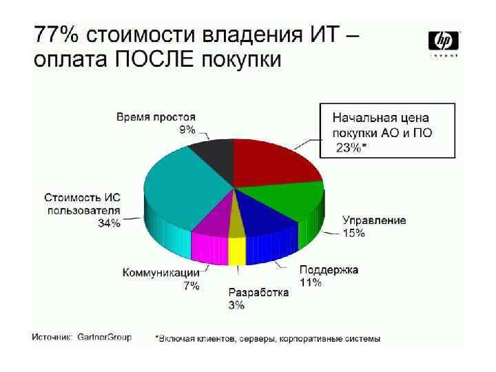 Совокупность стоимости