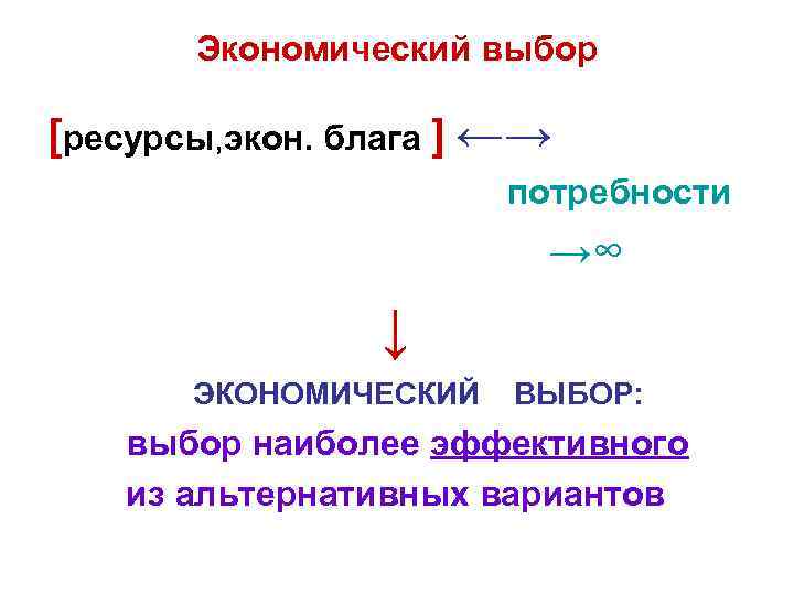 Экономический выбор [ресурсы, экон. блага ] ←→ потребности →∞ ↓ ЭКОНОМИЧЕСКИЙ ВЫБОР: выбор наиболее
