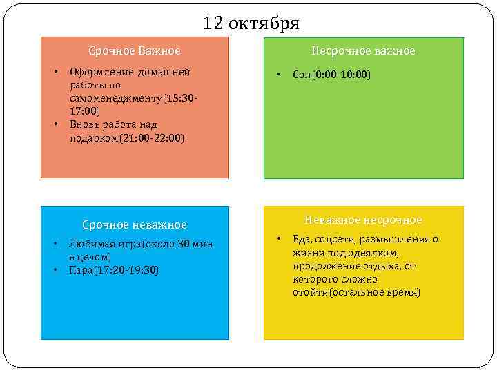 12 октября Срочное Важное • • Оформление домашней работы по самоменеджменту(15: 3017: 00) Вновь