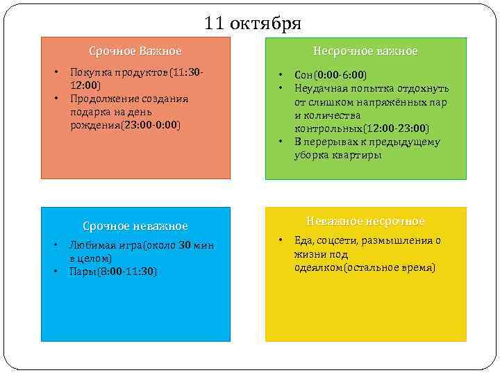 11 октября Срочное Важное • • Покупка продуктов(11: 3012: 00) Продолжение создания подарка на