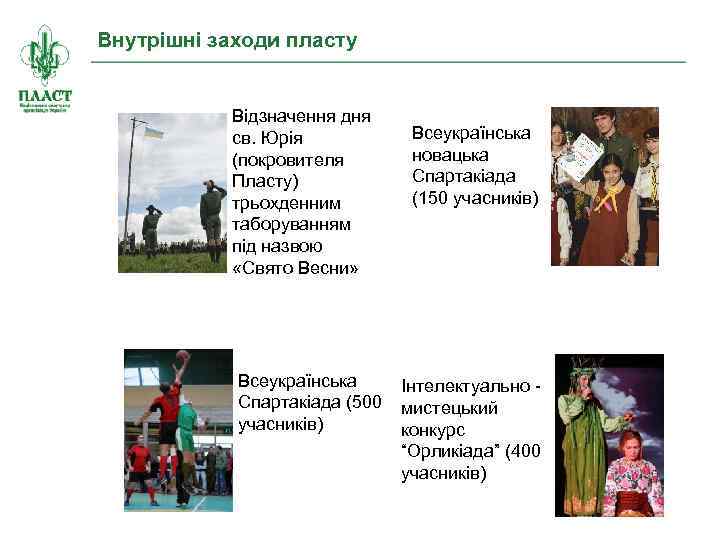 Внутрішні заходи пласту Відзначення дня св. Юрія (покровителя Пласту) трьохденним таборуванням під назвою «Свято