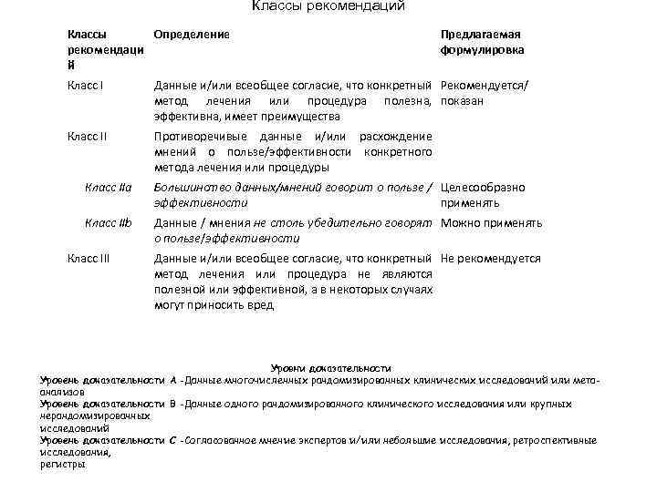 Классы рекомендаций Классы Определение рекомендаци й Предлагаемая формулировка Класс I Данные и/или всеобщее согласие,