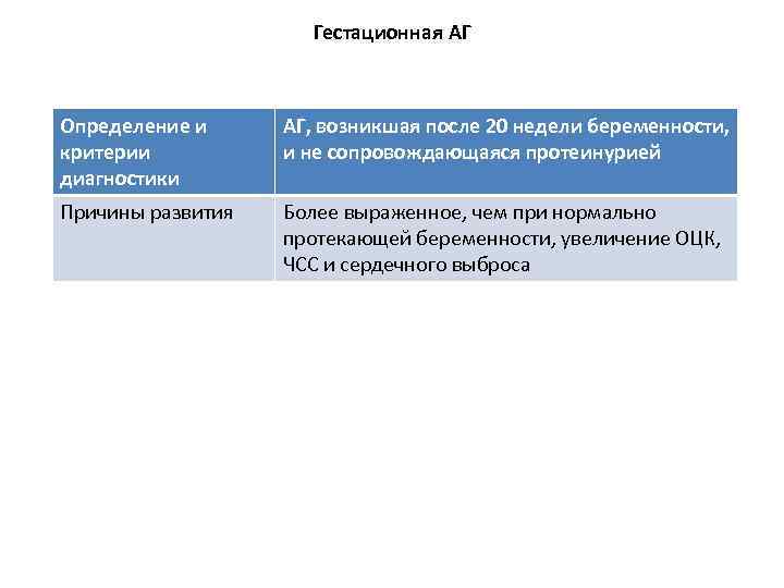 Гестационная АГ Определение и критерии диагностики АГ, возникшая после 20 недели беременности, и не