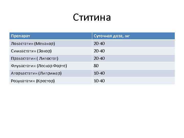 Ститина Препарат Суточная доза, мг Ловастатин (Мевакор) 20 -40 Симвастатин (Зокор) 20 -40 Правастатин