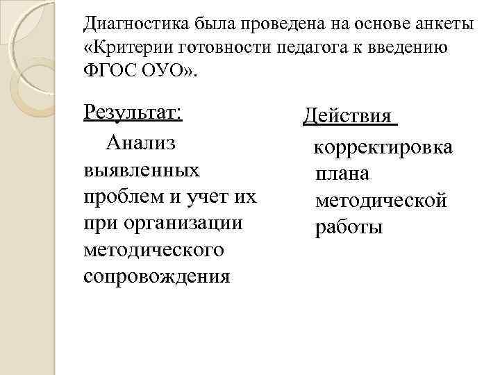 Диагностика была проведена на основе анкеты «Критерии готовности педагога к введению ФГОС ОУО» .