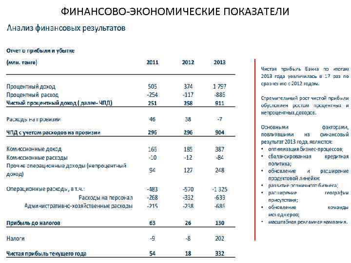 ФИНАНСОВО-ЭКОНОМИЧЕСКИЕ ПОКАЗАТЕЛИ 