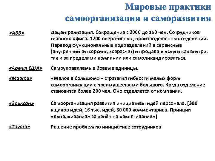  «АВВ» Децентрализация. Сокращение с 2000 до 150 чел. Сотрудников главного офиса. 1200 оперативных,