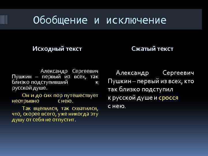 Обобщение и исключение Исходный текст Сжатый текст Александр Сергеевич Пушкин – первый из всех,