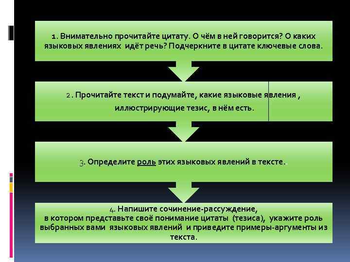 1. Внимательно прочитайте цитату. О чём в ней говорится? О каких языковых явлениях идёт