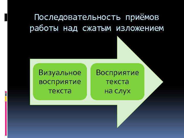 Последовательность приёмов работы над сжатым изложением Визуальное восприятие текста Восприятие текста на слух 