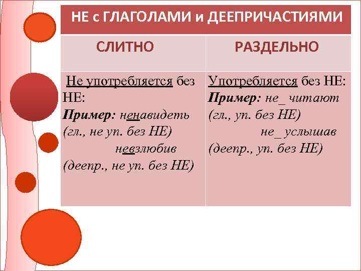 Правописание не с деепричастиями 7 класс. Не с глаголами и Део причастиями. Не с глаголами и деепричастиями. Слитное написание не с глаголами примеры. Не с глаголами и декприч.