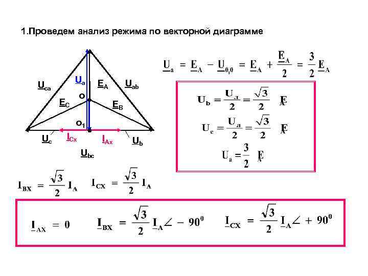 1. Проведем анализ режима по векторной диаграмме Ua Uca o EC EA Uab EB