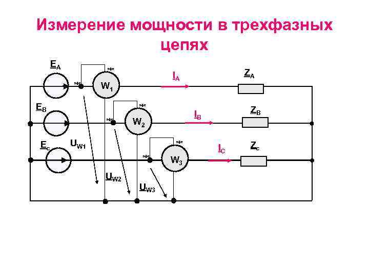 Измерение мощности в трехфазных цепях EA W 1 EB UW 1 W 3 UW