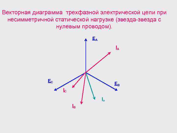 Построение векторных диаграмм звезда