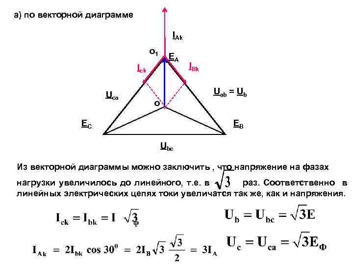 а) по векторной диаграмме IAk o 1 Ick Uca EA IBk Uab = Ub