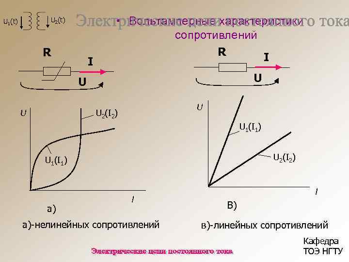 Вольтамперные характеристики двух нагревательных спиралей изображены на рисунке из графиков следует