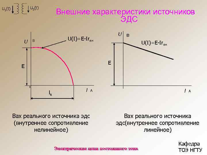 U 2(t) U 1(t) Внешние характеристики источников ЭДС U(I)=E-Irвн B U U в U(I)=E-Irвн