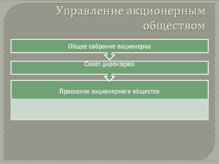 Управление акционерным обществом Общее собрание акционеров Совет директоров Правление акционерного общества 