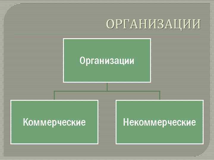 ОРГАНИЗАЦИИ Организации Коммерческие Некоммерческие 