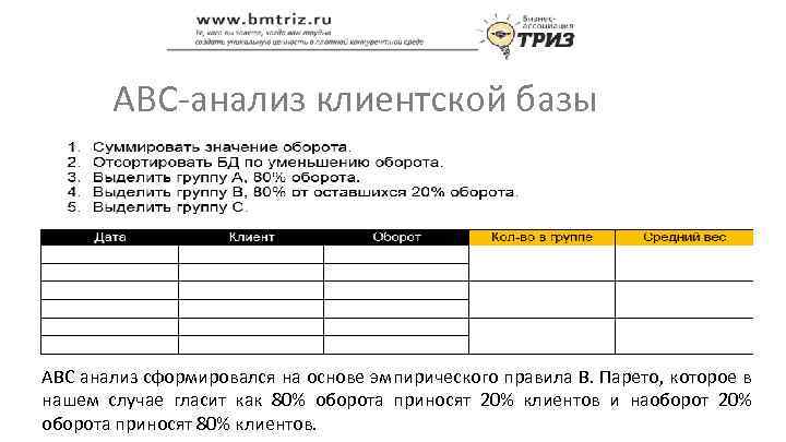 АВС-анализ клиентской базы АВС анализ сформировался на основе эмпирического правила В. Парето, которое в