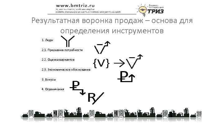 Результатная воронка продаж – основа для определения инструментов 1. Лиды 2. 1. Признание потребности