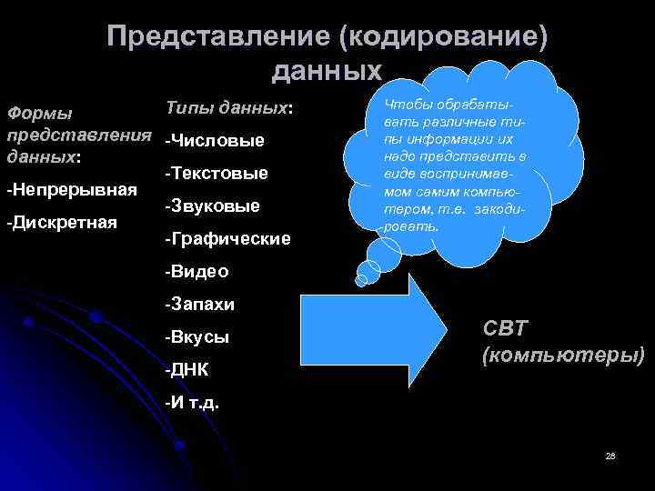 Представление (кодирование) данных Типы данных: Формы представления -Числовые данных: -Текстовые -Непрерывная -Звуковые -Дискретная -Графические