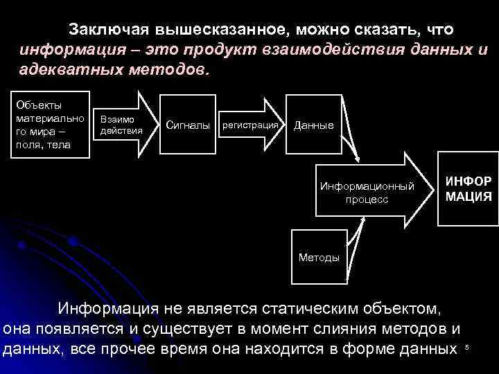 Информация взаимодействия. Информация это продукт взаимодействия данных. Информация это продукт взаимодействия данных и адекватных им методов. Взаимосвязь информации. Продукты взаимодействия.