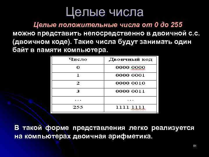 Целые числа Целые положительные числа от 0 до 255 можно представить непосредственно в двоичной