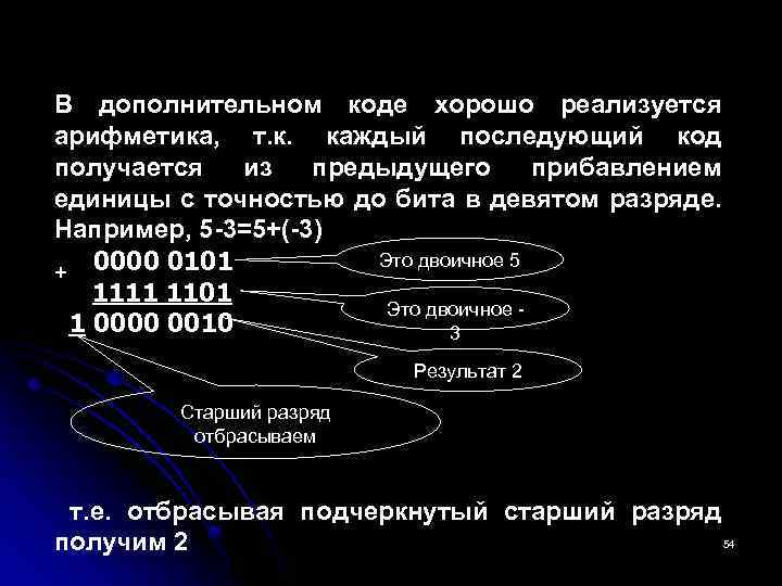 В дополнительном коде хорошо реализуется арифметика, т. к. каждый последующий код получается из предыдущего