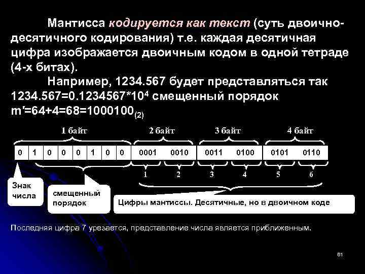 Какой цифрой кодируется