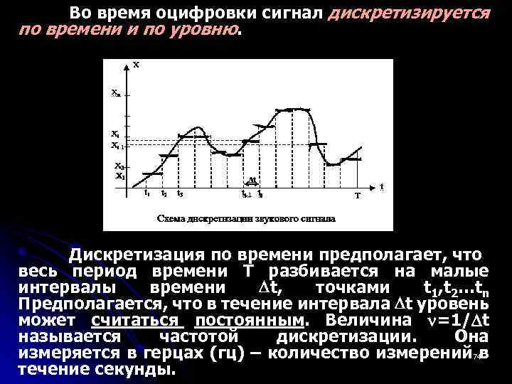 Частота оцифровки. Дискретизация сигнала по уровню. Период дискретизации сигнала. Дискретизация по времени. Дискретизация по уровню и по времени.