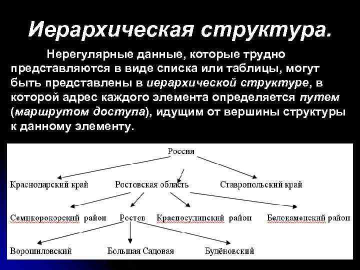 Иерархическая структура. Нерегулярные данные, которые трудно представляются в виде списка или таблицы, могут быть