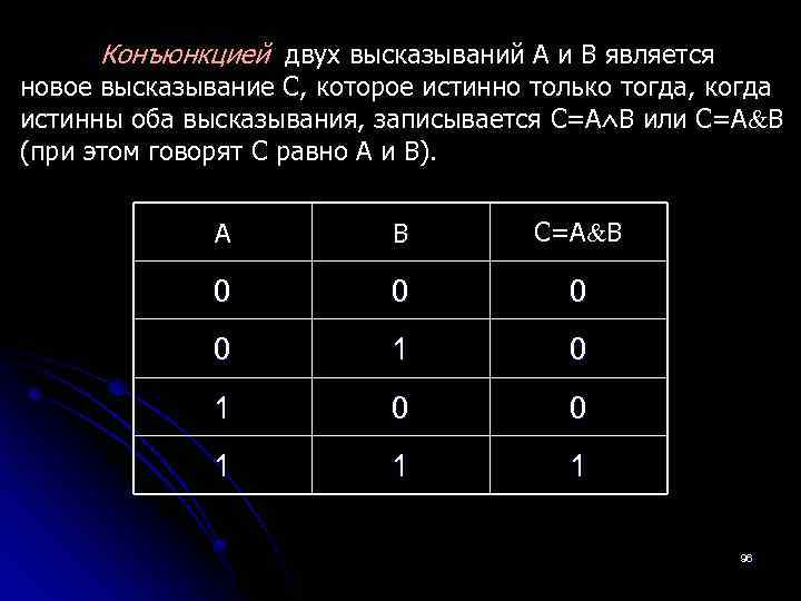 Конъюнкцией двух высказываний A и B является новое высказывание C, которое истинно только тогда,