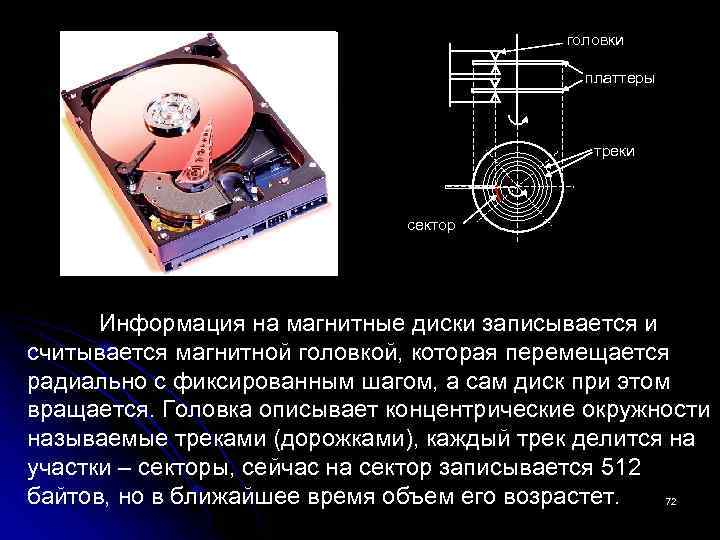 головки платтеры треки сектор Информация на магнитные диски записывается и считывается магнитной головкой, которая