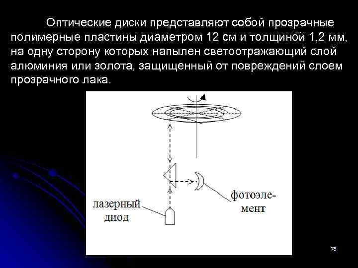 Оптические диски представляют собой прозрачные полимерные пластины диаметром 12 см и толщиной 1, 2