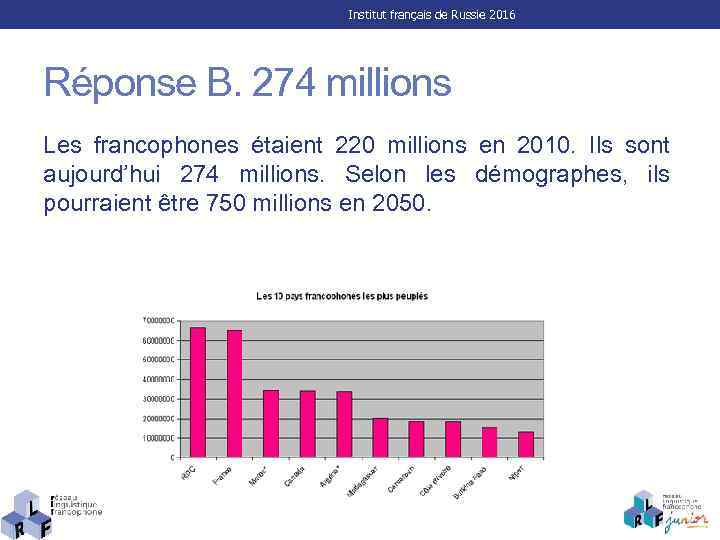Institut français de Russie 2016 Réponse B. 274 millions Les francophones étaient 220 millions