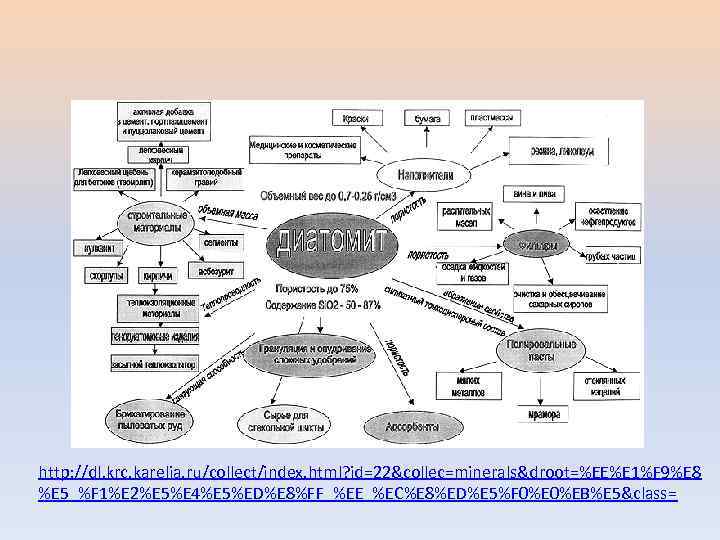 http: //dl. krc. karelia. ru/collect/index. html? id=22&collec=minerals&droot=%EE%E 1%F 9%E 8 %E 5_%F 1%E 2%E