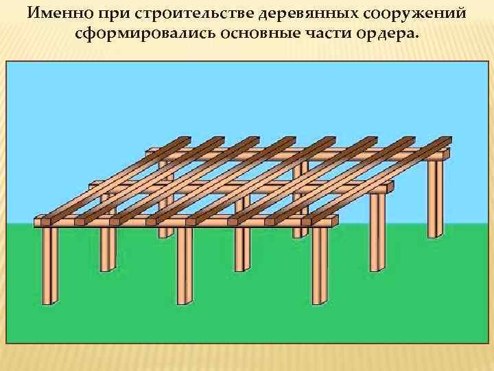 Именно при строительстве деревянных сооружений сформировались основные части ордера. 